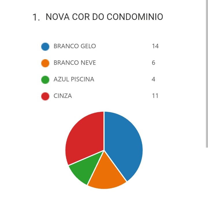 APRESENTAÇÃO DE RESULTADOS